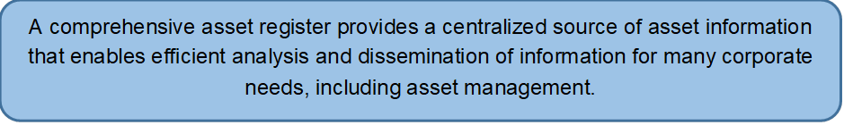 A comprehensive asset register provides a centralized source of asset information that enables efficient analysis and dissemination of information for many corporate needs, including asset management.
