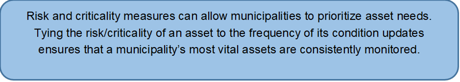 Risk and criticality measures can allow municipalities to prioritize asset needs. Tying the risk/criticality of an asset to the frequency of its condition updates ensures that a municipality’s most vital assets are consistently monitored.