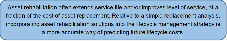 Asset rehabilitation often extends service life and/or improves level of service, at a fraction of the cost of asset replacement. Relative to a simple replacement analysis, incorporating asset rehabilitation solutions into the lifecycle management strategy is a more accurate way of predicting future lifecycle costs.