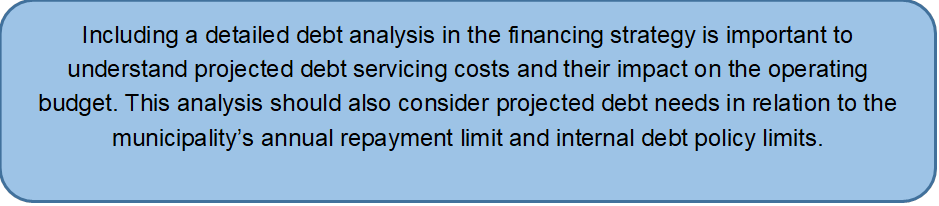 Including a detailed debt analysis in the financing strategy is important to understand projected debt servicing costs and their impact on the operating budget. This analysis should also consider projected debt needs in relation to the municipality’s annual repayment limit and internal debt policy limits.