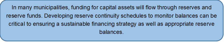 In many municipalities, funding for capital assets will flow through reserves and reserve funds. Developing reserve continuity schedules to monitor balances can be critical to ensuring a sustainable financing strategy as well as appropriate reserve balances.