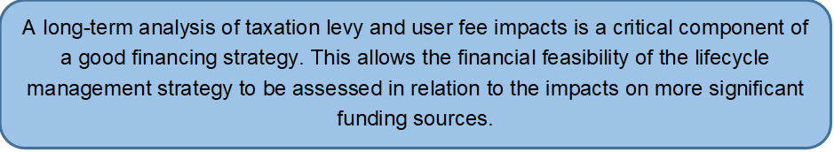A long-term analysis of taxation levy and user fee impacts is a critical component of a good financing strategy. This allows the financial feasibility of the lifecycle management strategy to be assessed in relation to the impacts on more significant funding sources.