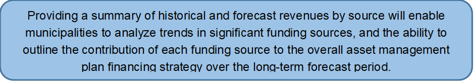 Providing a summary of historical and forecast revenues by source will enable municipalities to analyze trends in significant funding sources, and the ability to outline the contribution of each funding source to the overall asset management plan financing strategy over the long-term forecast period.