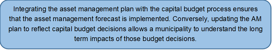 Integrating the asset management plan with the capital budget process ensures that the asset management forecast is implemented. Conversely, updating the AM plan to reflect capital budget decisions allows a municipality to understand the long term impacts of those budget decisions. 