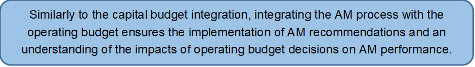 Similarly to the capital budget integration, integrating the AM process with the operating budget ensures the implementation of AM recommendations and an understanding of the impacts of operating budget decisions on AM performance.