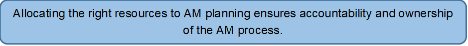 Allocating the right resources to AM planning ensures accountability and ownership of the AM process.